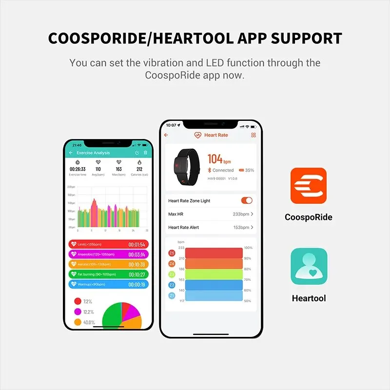 Нарукавный пульсометр COOSPO H – обзор и цена Cycling Zwift