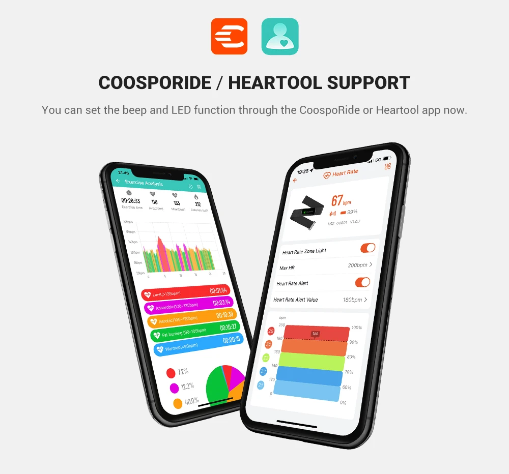 Перезаряжаемый пульсометр COOS – обзор и цена Cycling Zwift
